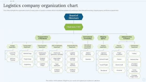 Shipping Services Company Profile Logistics Company Organization Chart Summary PDF