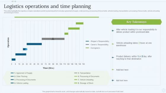 Shipping Services Company Profile Logistics Operations And Time Planning Elements PDF