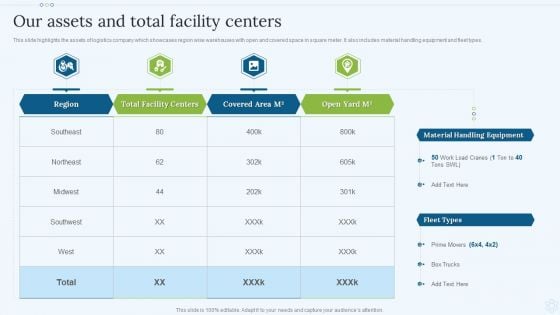 Shipping Services Company Profile Our Assets And Total Facility Centers Topics PDF