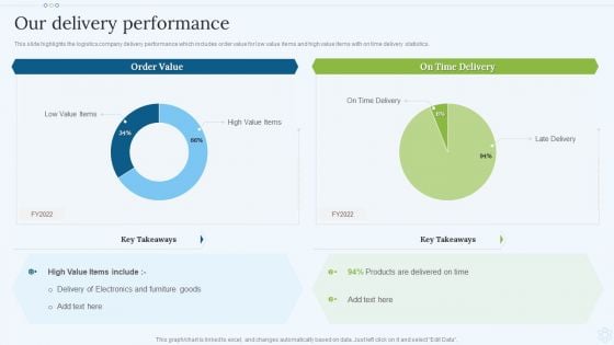 Shipping Services Company Profile Our Delivery Performance Summary PDF