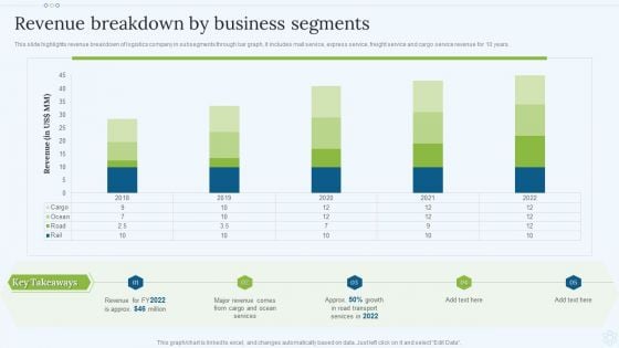 Shipping Services Company Profile Revenue Breakdown By Business Segments Microsoft PDF