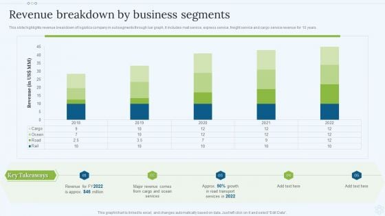 Shipping Services Company Profile Revenue Breakdown By Business Segments Microsoft PDF