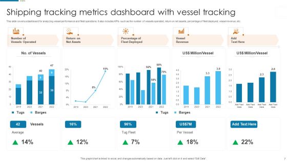 Shipping Tracking Metrics Ppt PowerPoint Presentation Complete Deck With Slides Slide07