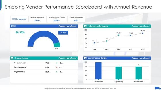 Shipping Vendor Performance Scoreboard With Annual Revenue Ppt Infographics Graphics PDF