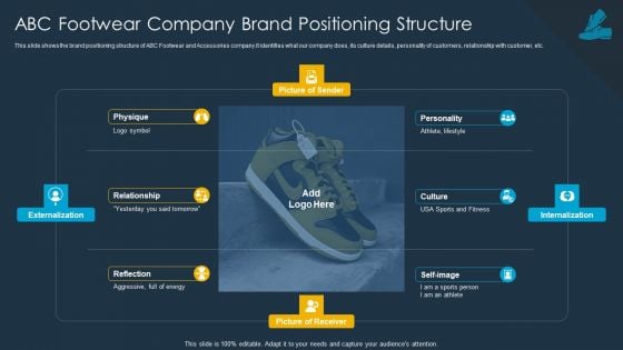 Shoe Firm Investor Pitch Deck Abc Footwear Company Brand Positioning Structure Summary PDF