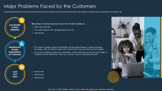 Shoe Firm Investor Pitch Deck Major Problems Faced By The Customers Slides PDF