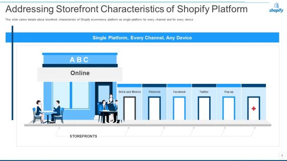 Shopify Capital Raising Elevator Pitch Deck Ppt PowerPoint Presentation Complete Deck With Slides
