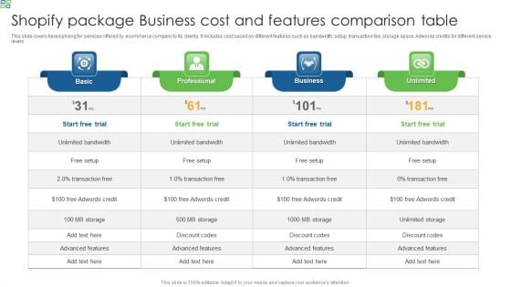 Shopify Package Business Cost And Features Comparison Table Topics PDF