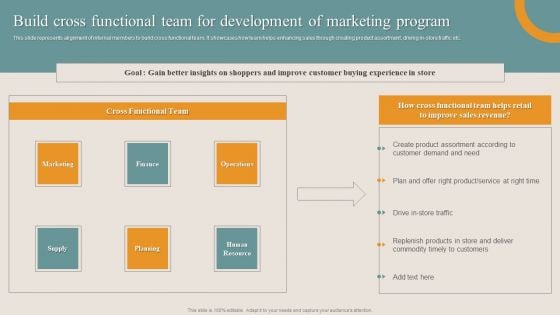 Shopper Advertisement Strategies Build Cross Functional Team For Development Download PDF