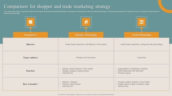 Shopper Advertisement Strategies Comparison For Shopper And Trade Marketing Strategy Infographics PDF Shopper Advertisement Strategies Comparison For Shopper And Trade Marketing Strategy Infographics PDF