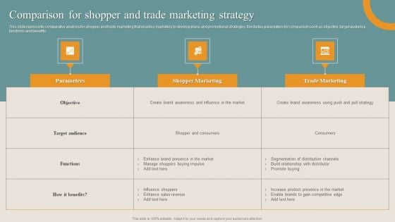 Shopper Advertisement Strategies Comparison For Shopper And Trade Marketing Strategy Infographics PDF