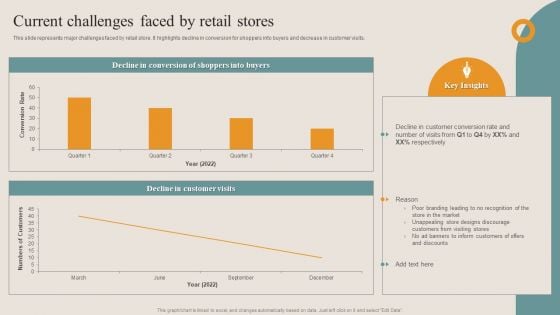 Shopper Advertisement Strategies Current Challenges Faced By Retail Stores Pictures PDF Shopper Advertisement Strategies Current Challenges Faced By Retail Stores Pictures PDF