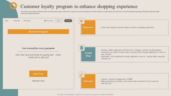 Shopper Advertisement Strategies Customer Loyalty Program To Enhance Shopping Demonstration PDF