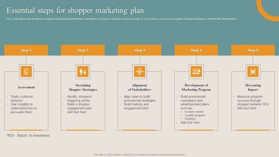 Shopper Advertisement Strategies Essential Steps For Shopper Marketing Plan Portrait PDF