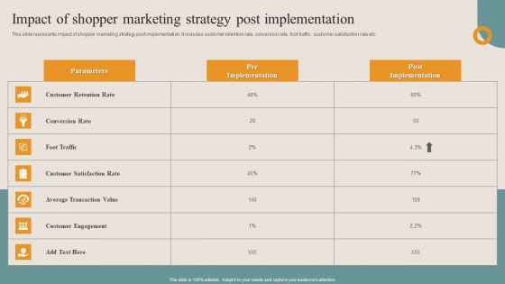 Shopper Advertisement Strategies Impact Of Shopper Marketing Strategy Post Introduction PDF Shopper Advertisement Strategies Impact Of Shopper Marketing Strategy Post Introduction PDF