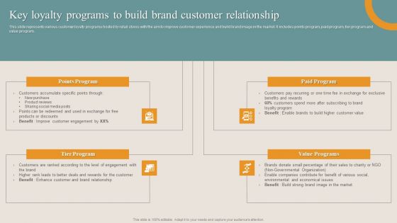 Shopper Advertisement Strategies Key Loyalty Programs To Build Brand Customer Microsoft PDF