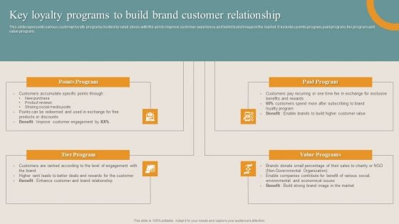 Shopper Advertisement Strategies Key Loyalty Programs To Build Brand Customer Microsoft PDF Shopper Advertisement Strategies Key Loyalty Programs To Build Brand Customer Microsoft PDF