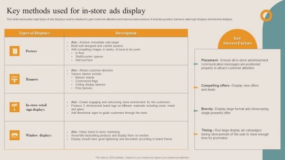 Shopper Advertisement Strategies Key Methods Used For In Store Ads Display Clipart PDF Shopper Advertisement Strategies Key Methods Used For In Store Ads Display Clipart PDF