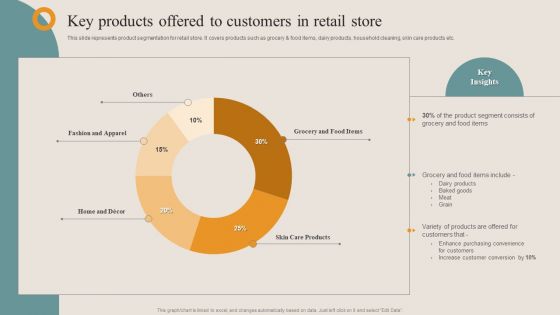 Shopper Advertisement Strategies Key Products Offered To Customers In Retail Store Background PDF