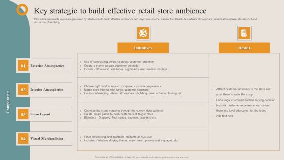 Shopper Advertisement Strategies Key Strategic To Build Effective Retail Store Ambience Rules PDF