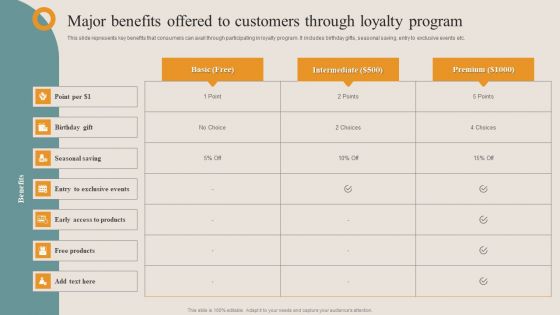 Shopper Advertisement Strategies Major Benefits Offered To Customers Through Loyalty Introduction PDF Shopper Advertisement Strategies Major Benefits Offered To Customers Through Loyalty Introduction PDF
