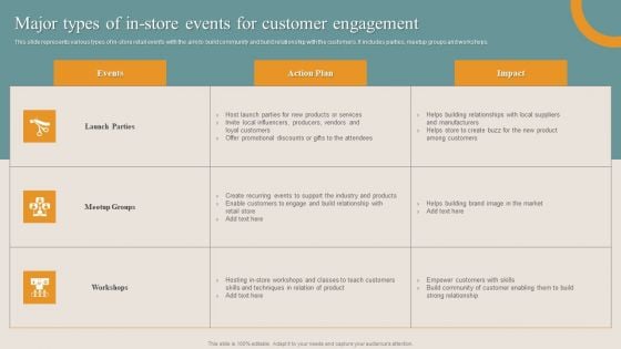 Shopper Advertisement Strategies Major Types Of In Store Events For Customer Engagement Introduction PDF