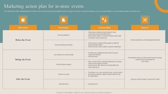 Shopper Advertisement Strategies Marketing Action Plan For In Store Events Infographics PDF