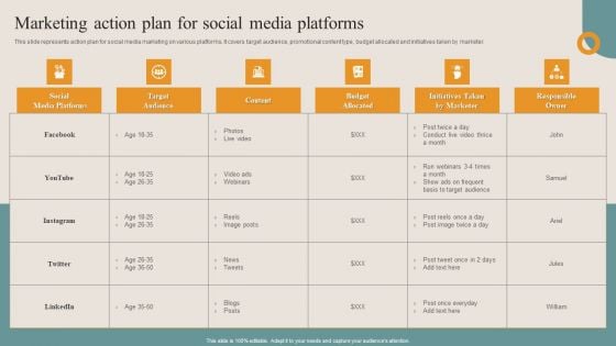 Shopper Advertisement Strategies Marketing Action Plan For Social Media Platforms Inspiration PDF Shopper Advertisement Strategies Marketing Action Plan For Social Media Platforms Inspiration PDF