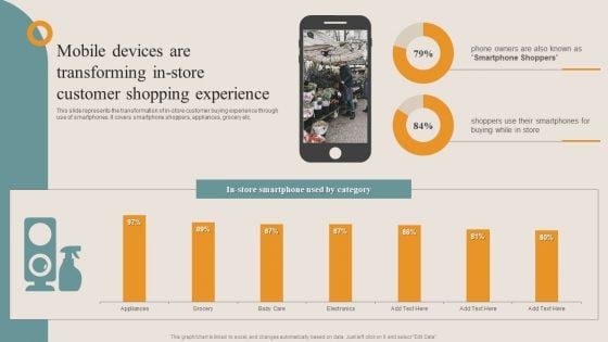 Shopper Advertisement Strategies Mobile Devices Are Transforming In Store Customer Elements PDF