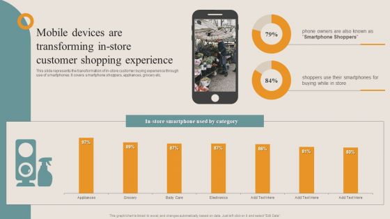 Shopper Advertisement Strategies Mobile Devices Are Transforming In Store Customer Elements PDF Shopper Advertisement Strategies Mobile Devices Are Transforming In Store Customer Elements PDF