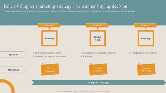 Shopper Advertisement Strategies Role Of Shopper Marketing Strategy In Customer Graphics PDF