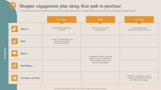 Shopper Advertisement Strategies Shopper Engagement Plan Along Their Path To Designs PDF