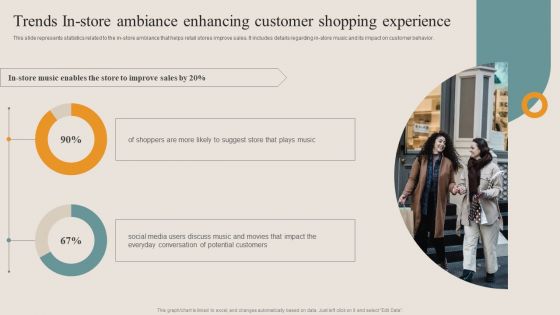 Shopper Advertisement Strategies Trends In Store Ambiance Enhancing Customer Graphics PDF