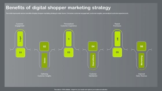 Shopper And Client Marketing Plan To Boost Sales Benefits Of Digital Shopper Marketing Strategy Infographics PDF