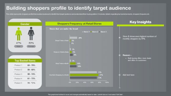Shopper And Client Marketing Plan To Boost Sales Building Shoppers Profile To Identify Target Audience Summary PDF