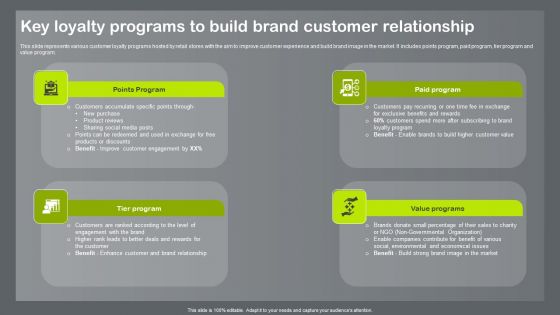 Shopper And Client Marketing Plan To Boost Sales Key Loyalty Programs To Build Brand Customer Relationship Rules PDF
