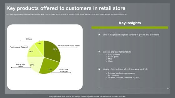 Shopper And Client Marketing Plan To Boost Sales Key Products Offered To Customers In Retail Store Designs PDF