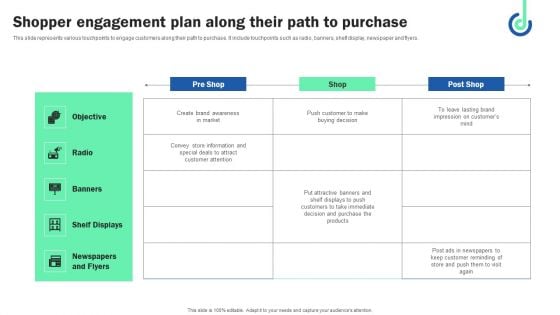 Shopper Engagement Plan Along Their Path To Purchase Pictures PDF