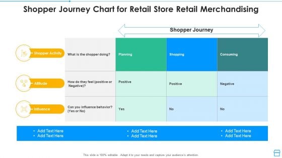 Shopper Journey Chart For Retail Store Retail Merchandising Formats PDF