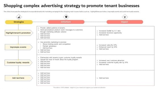 Shopping Complex Advertising Strategy To Promote Tenant Businesses Mockup PDF