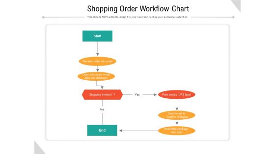 Shopping Order Workflow Chart Ppt PowerPoint Presentation File Designs PDF
