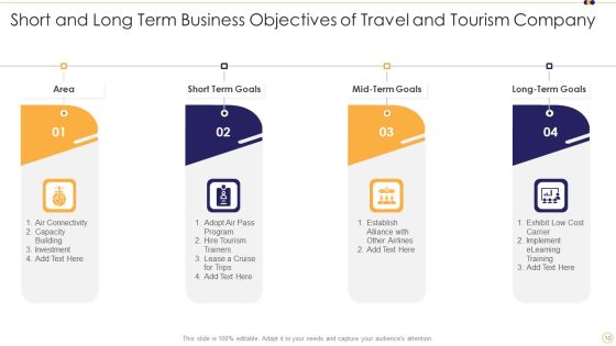 Short And Long Term Business Objectives Ppt PowerPoint Presentation Complete With Slides Slide10