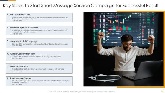 Short Message Service Ppt PowerPoint Presentation Complete Deck With Slides