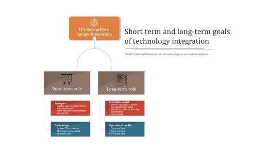 Short Term And Long Term Goals Of Technology Integration Ppt PowerPoint Presentation File Structure PDF