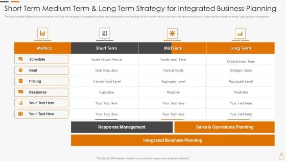 Short Term Medium Term And Long Term Strategy For Integrated Business Planning Formats PDF