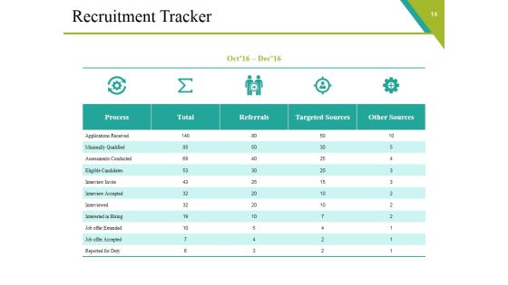 Shortlisting Selecting And Appointing Candidates Ppt PowerPoint Presentation Complete Deck With Slides Slide12