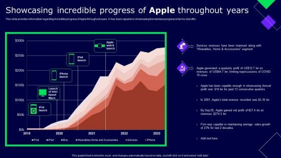 Showcasing Incredible Progress Of Apple Throughout Years Ppt Pictures Tips PDF