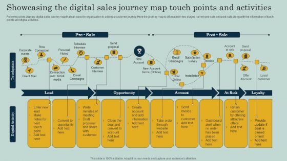 Showcasing The Digital Sales Journey Map Touch Points And Activities Ppt Portfolio Influencers PDF