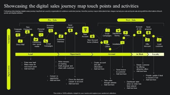 Showcasing The Digital Sales Journey Map Touch Points And Activities Ppt Summary Background Images PDF