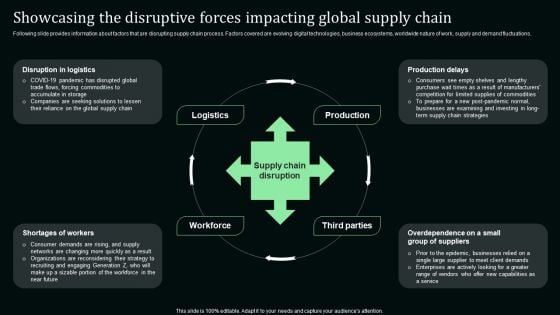 Showcasing The Disruptive Forces Impacting Global Supply Chain Stand Out Digital Supply Chain Tactics Infographics PDF Showcasing The Disruptive Forces Impacting Global Supply Chain Stand Out Digital Supply Chain Tactics Infographics PDF